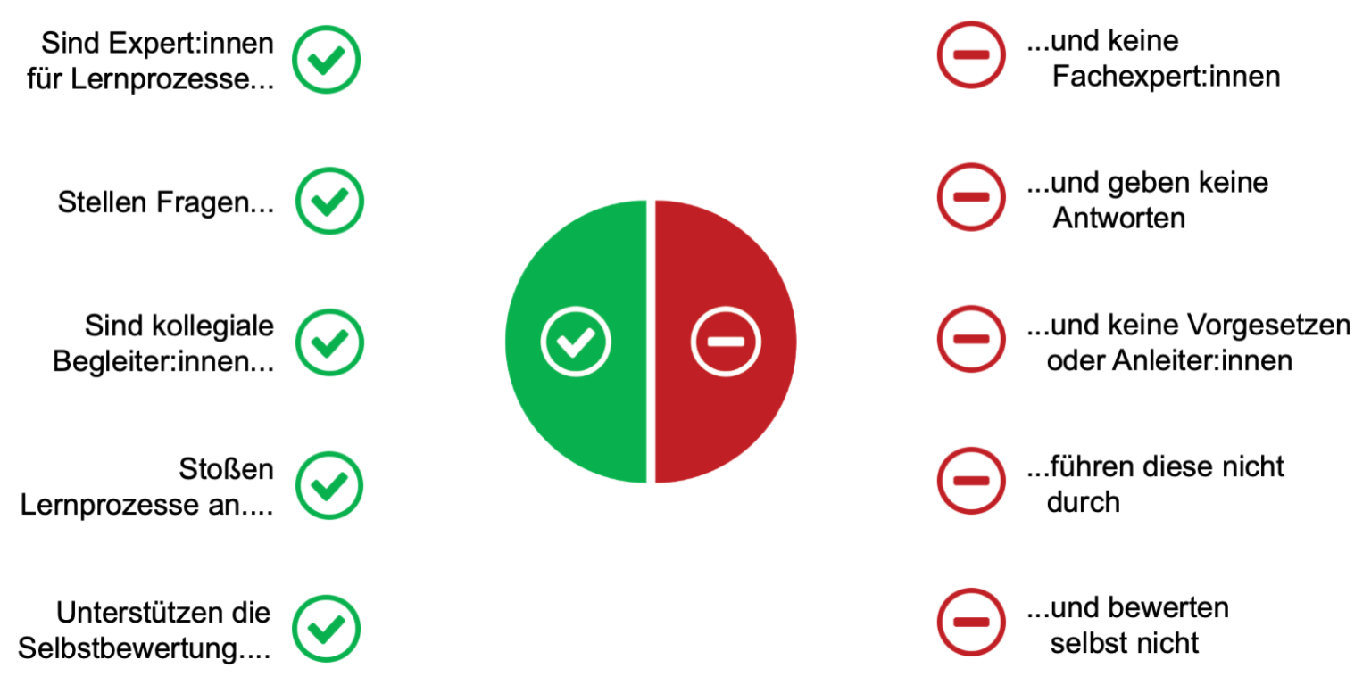 Lernprozessbegleitung - MEDEA